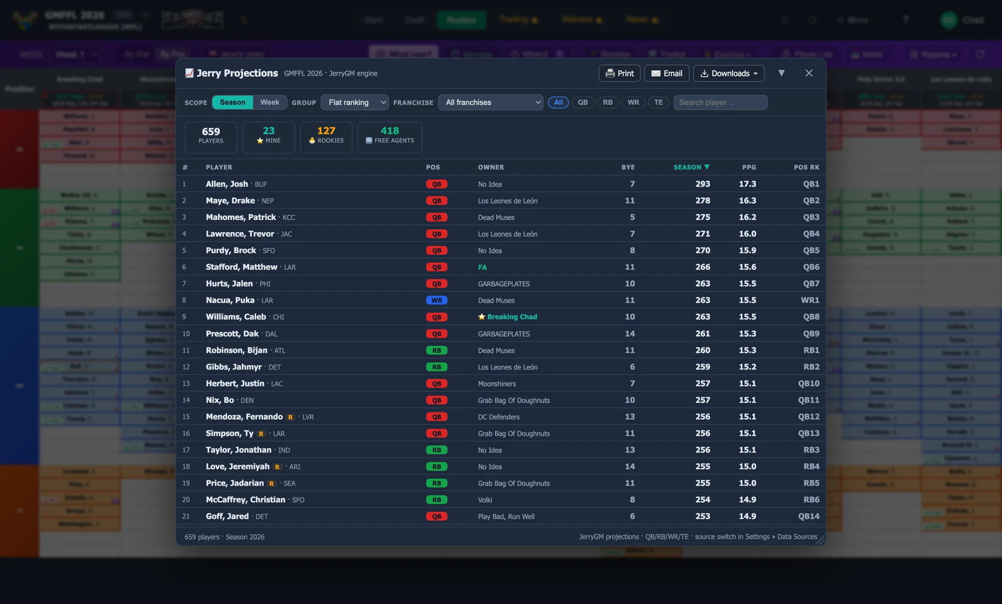 Jerry Projections report for the whole player pool
