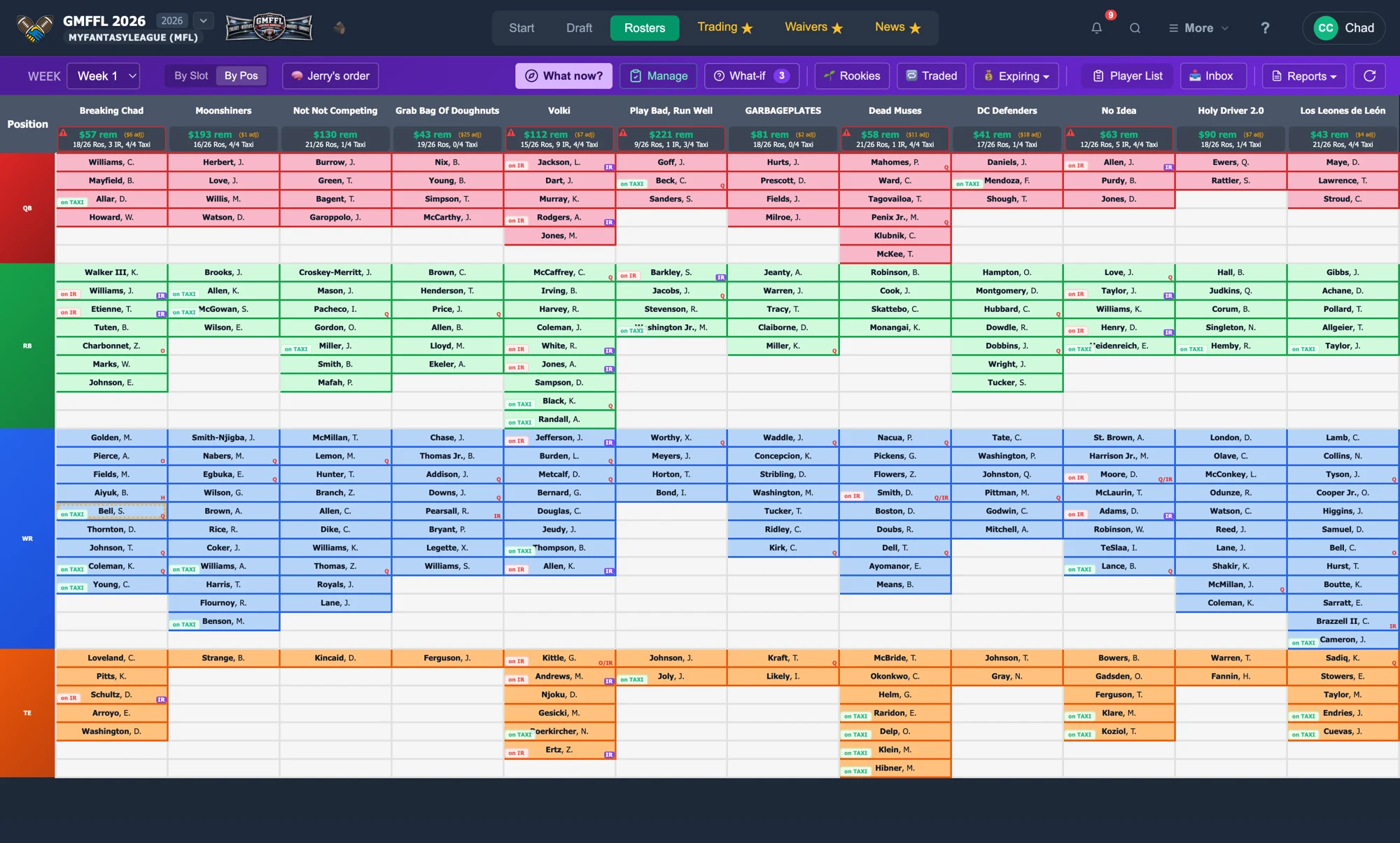 Full league roster board organized by position