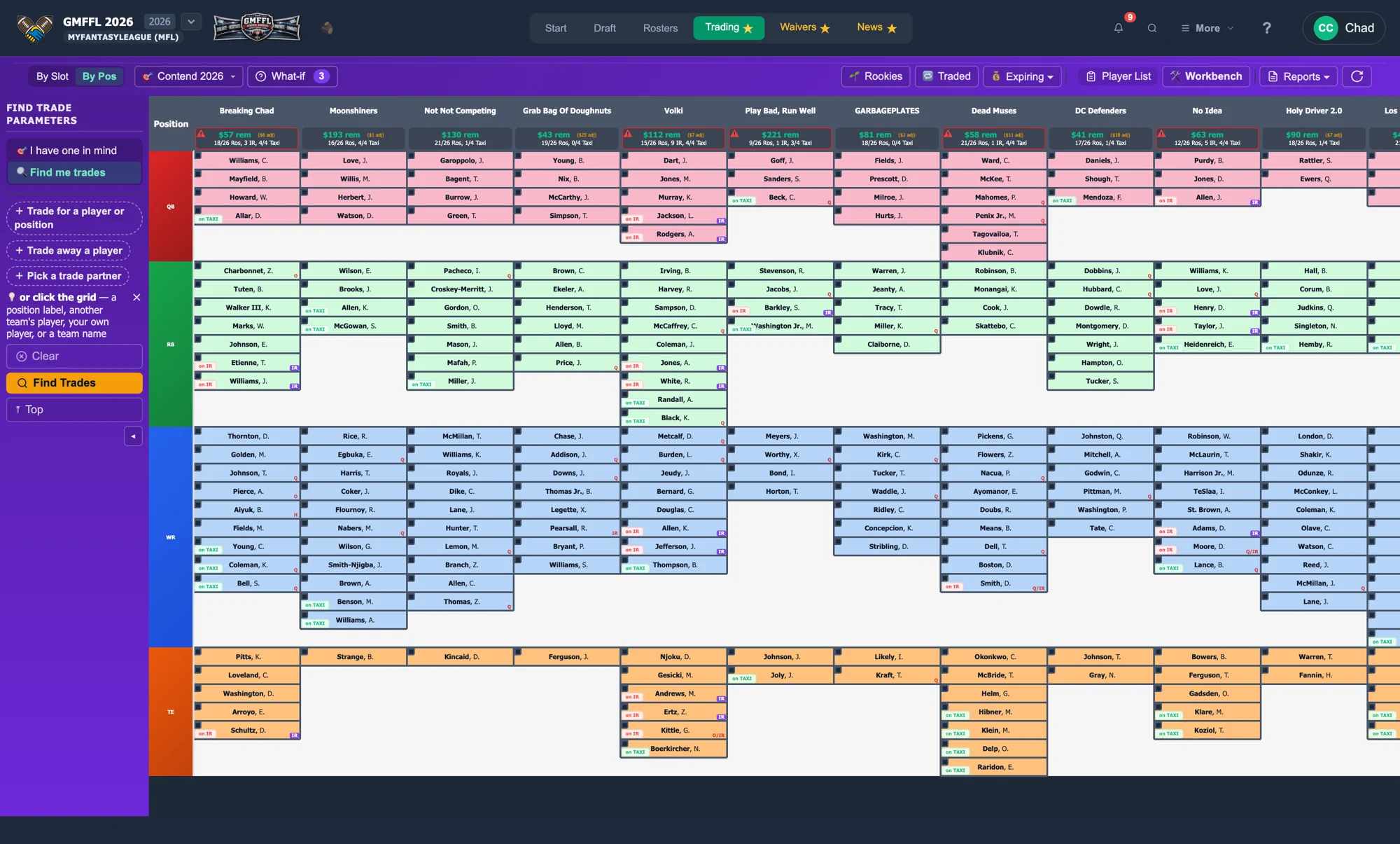Trading board with the active strategy named on the tool row