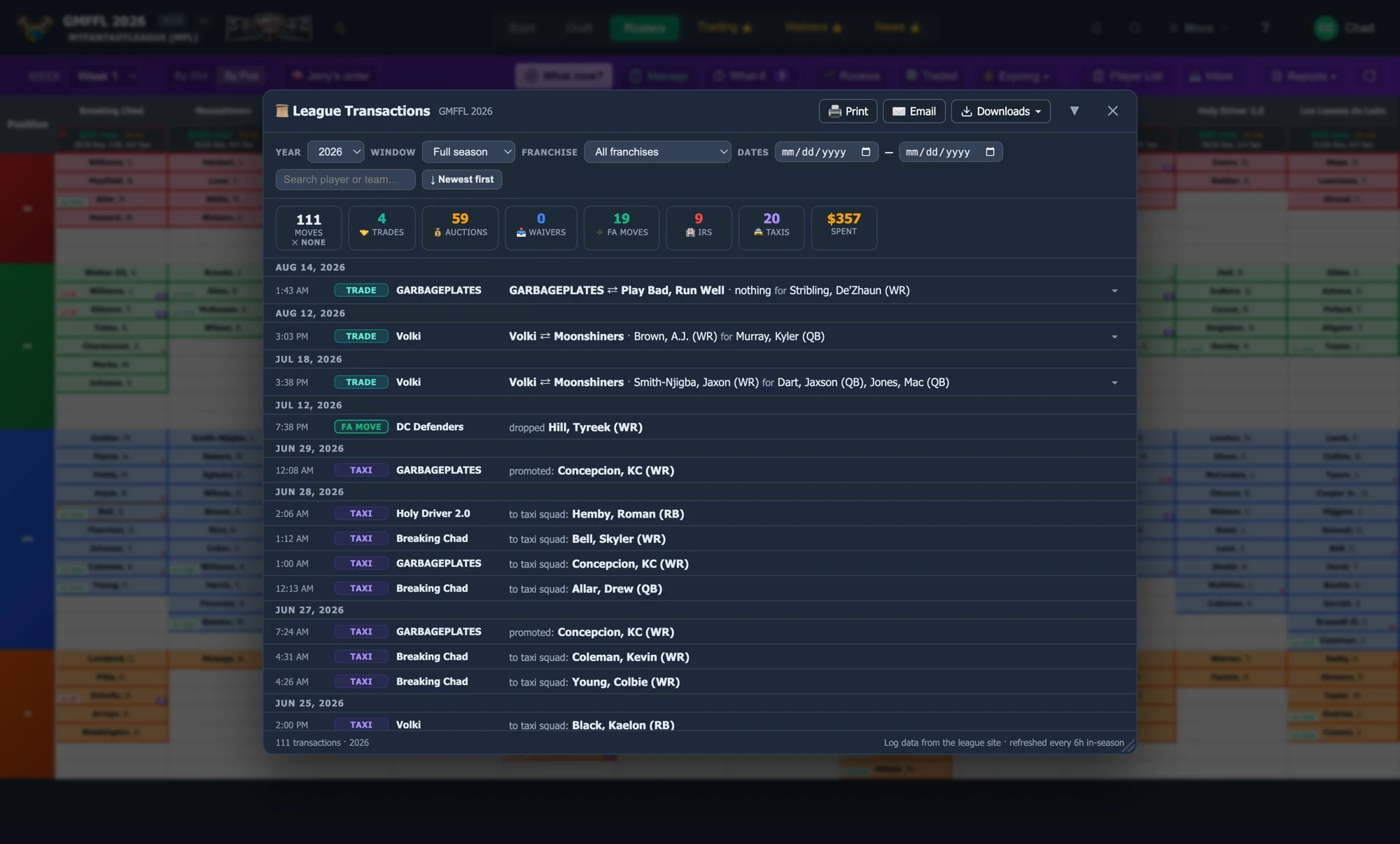 League transactions ledger with filters and summary tiles